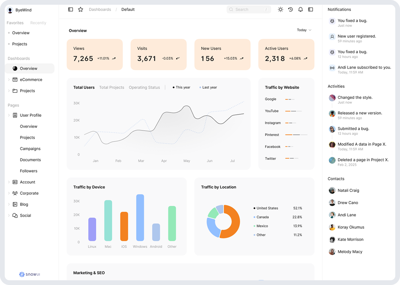 Dashboard UI